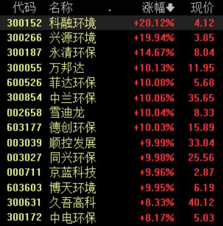 徐州科融环境最新消息,徐州科融环境最新消息，引领行业变革，塑造绿色未来