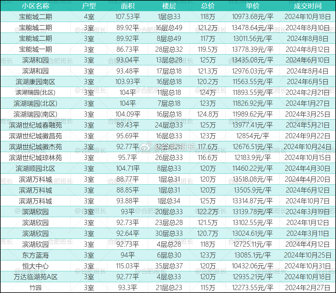 无极最新房价二手房,无极最新房价二手房市场分析