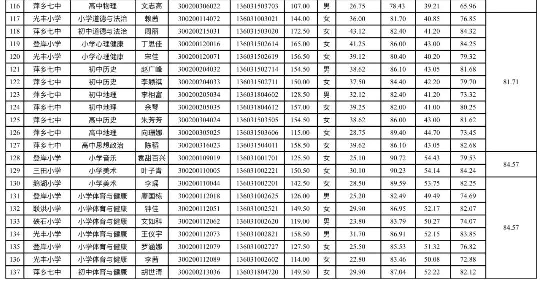 技术咨询 第401页