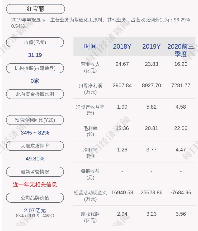 红宝丽股票的最新消息,红宝丽股票的最新消息深度解析