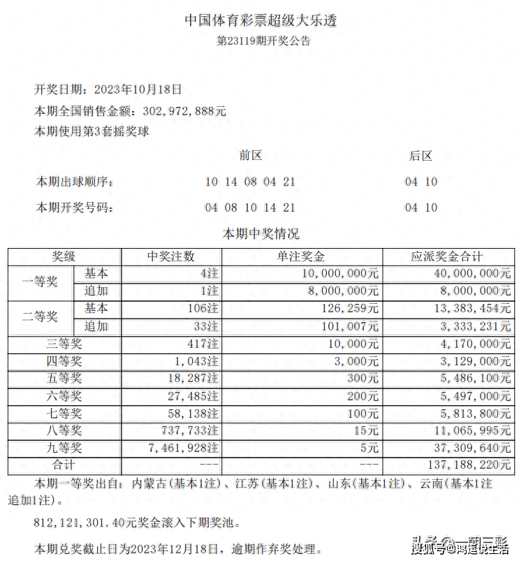 青红皂白 第8页