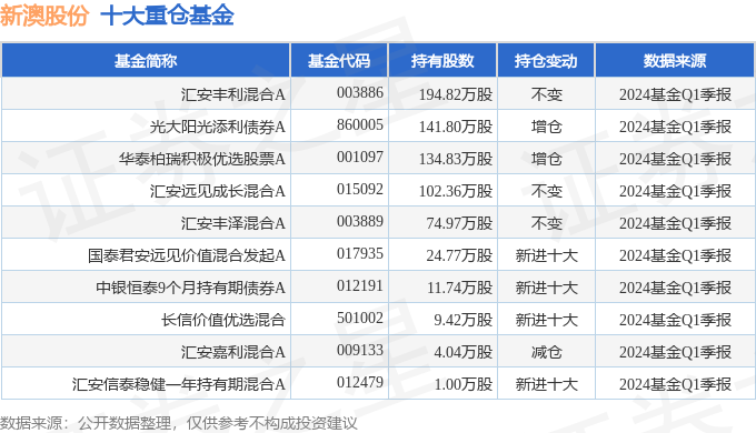 新澳2024年正版资料,新澳2024年正版资料，探索未来之路