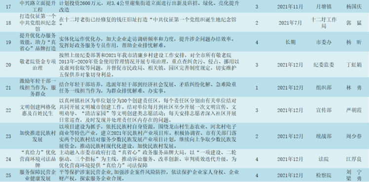 鸠占鹊巢 第8页