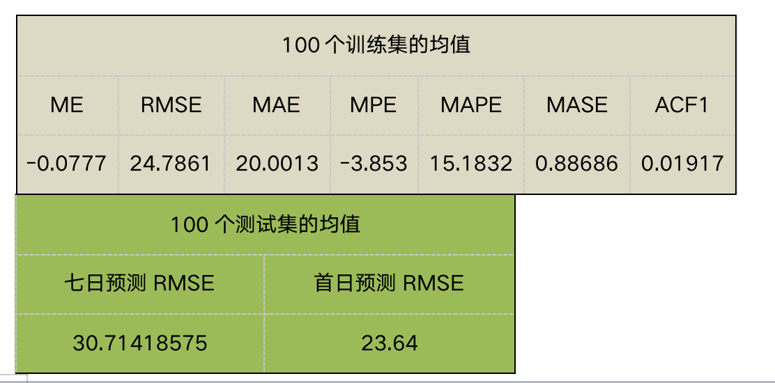 澳门平特一肖100%准确吗,澳门平特一肖，揭秘预测准确率背后的真相