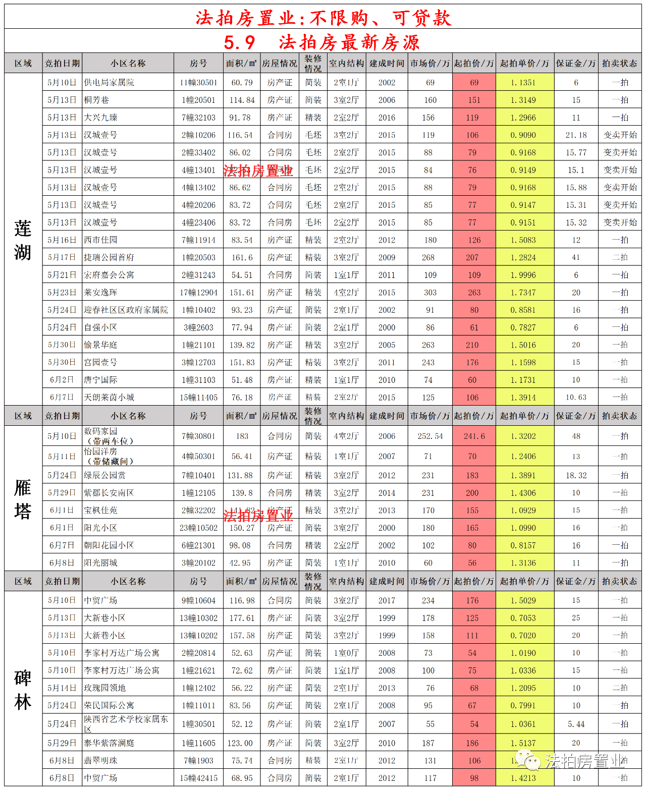 惊弓之鸟 第9页