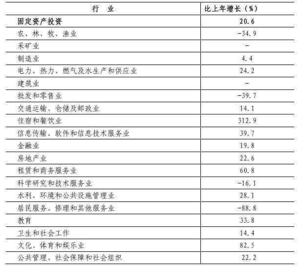 笨鸟先飞 第7页