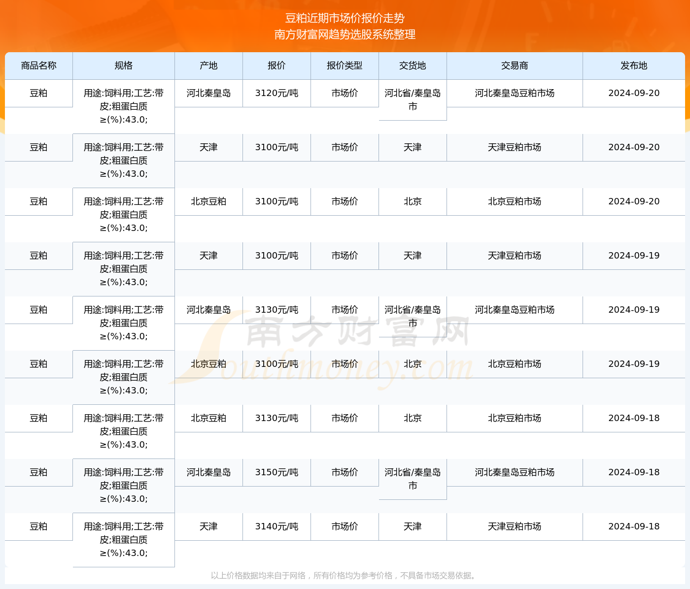 降龙伏虎 第8页