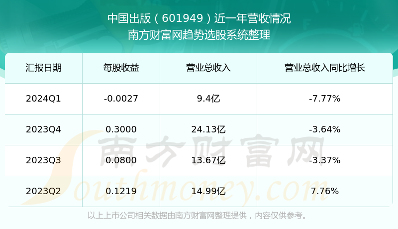 2024正板资料免费公开,迎接未来，共享知识财富——2024正板资料免费公开时代来临