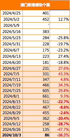 2024年新澳门夭夭好彩,新澳门夭夭好彩——探寻未来的繁荣与机遇