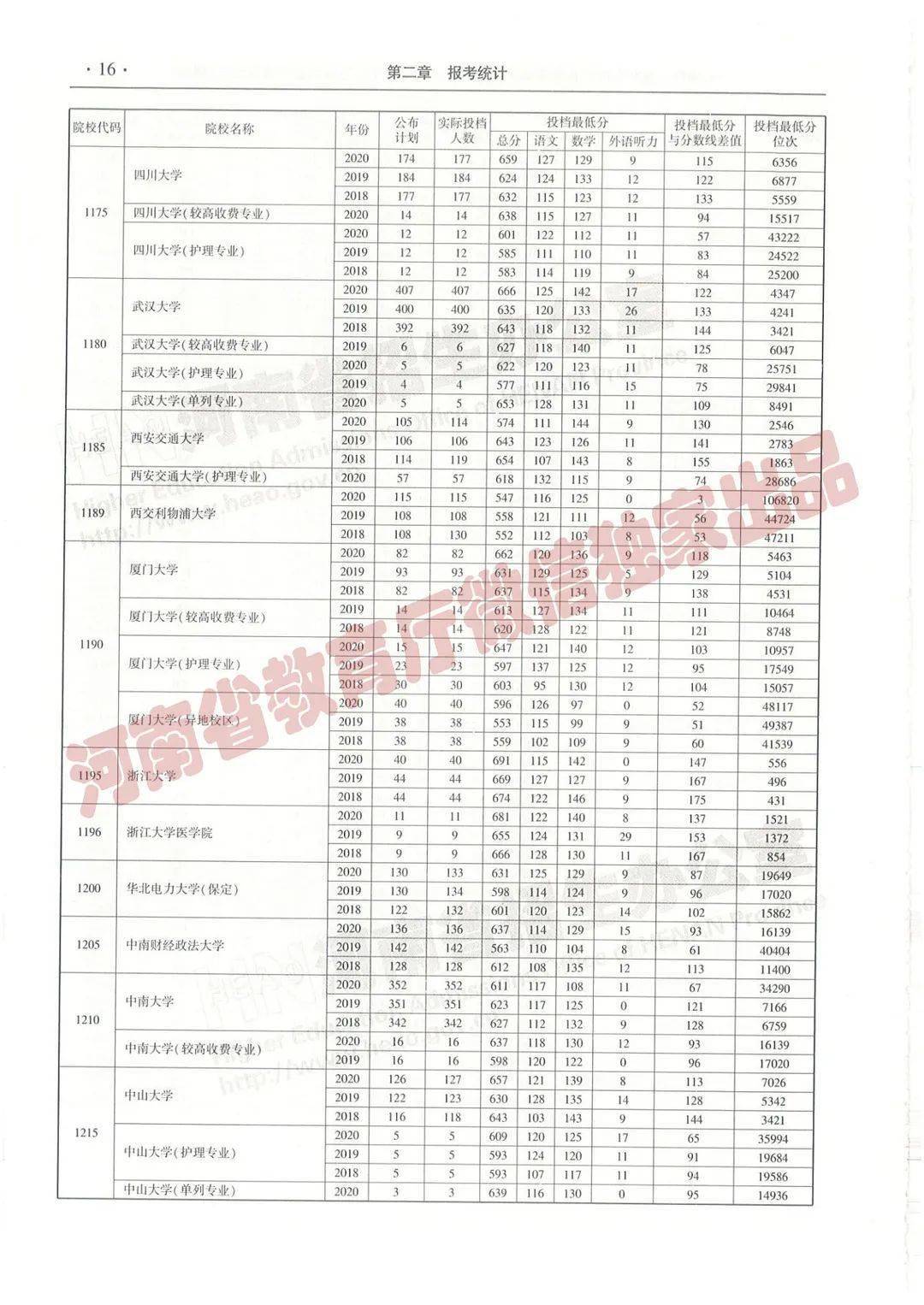 徐徐 第7页