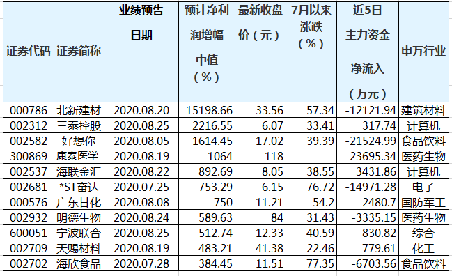 澳门三肖三码精准100%黄大仙,澳门三肖三码精准预测与黄大仙的传说