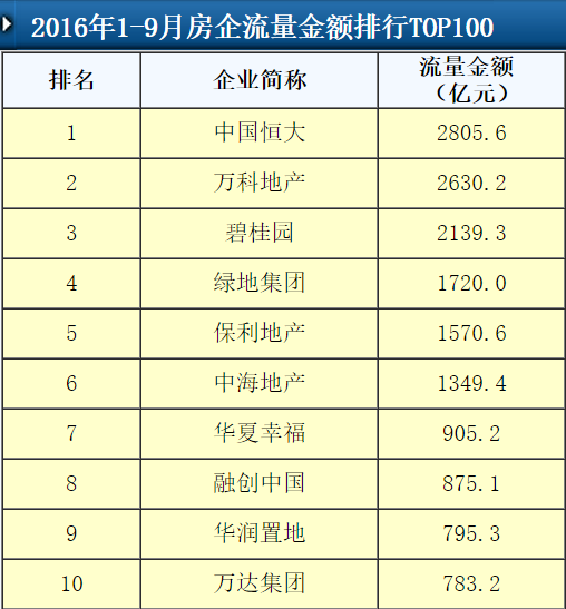 火红 第7页