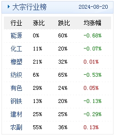 2024新澳天天开奖记录,揭秘2024新澳天天开奖记录，数据与趋势分析