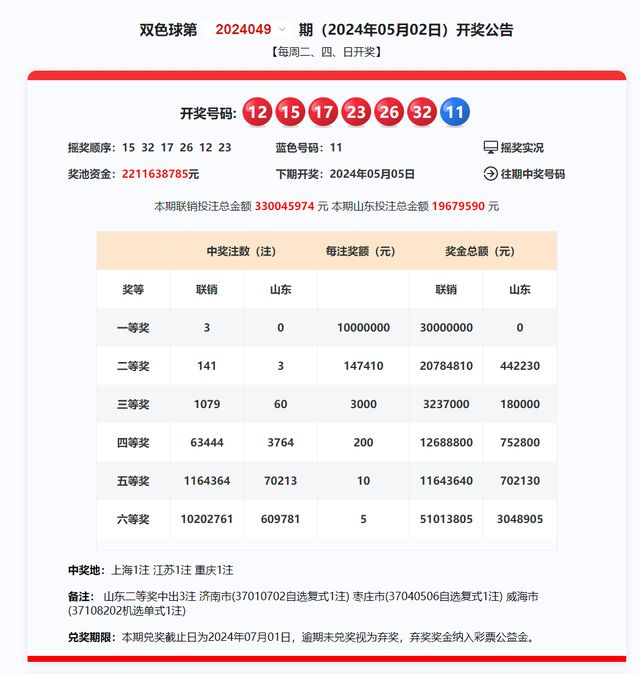 新澳2024今晚开奖资料查询结果,新澳2024今晚开奖资料查询结果详解