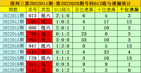 饮鸩止渴 第6页