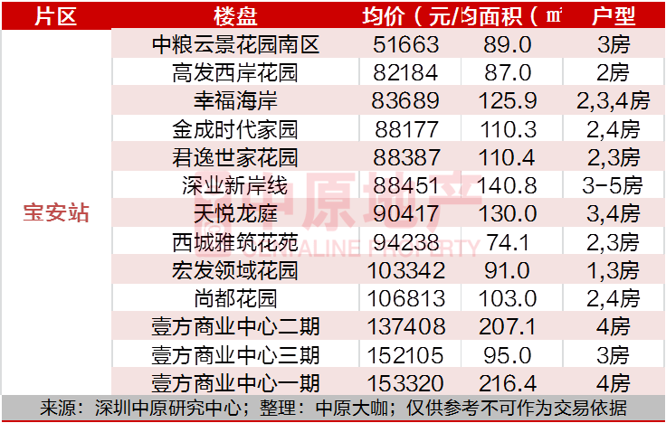 一箭双雕 第9页