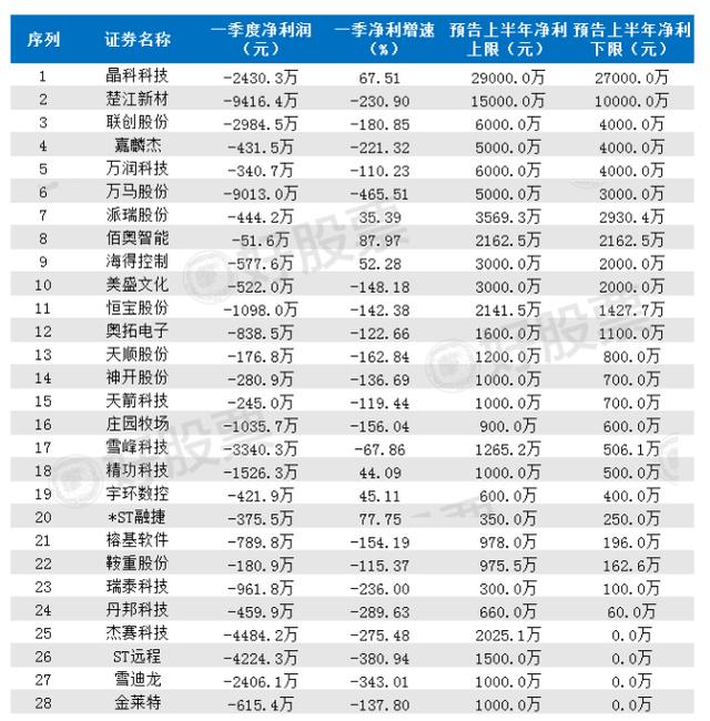 翻江倒海 第8页