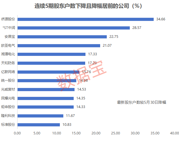 亡羊补牢 第6页