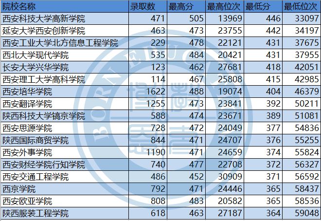 猴年马月 第7页