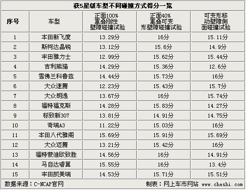 大名鼎鼎 第7页