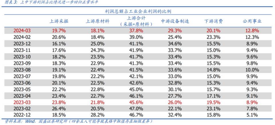 全神贯注 第6页