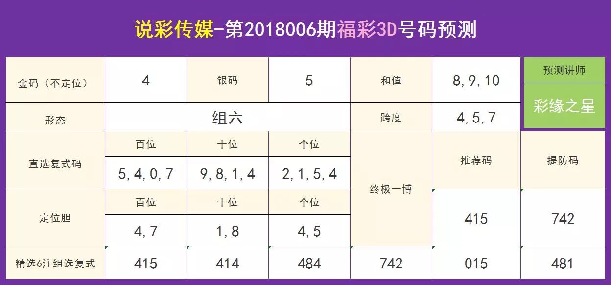 王中王最准100%的资料,王中王最准100%的资料，揭秘彩票预测的真相与策略