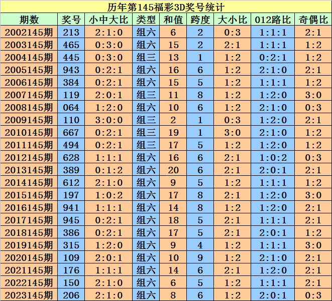 2024澳门天天开好彩大全开奖记录,澳门天天开好彩，2024年开奖记录概览与深度解析