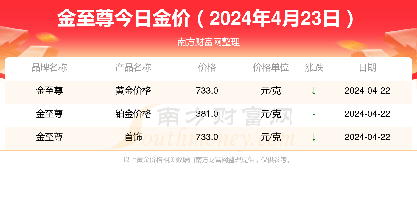 2024新澳门历史开奖记录查询结果,揭秘澳门新历史开奖记录查询结果，探索未来的趋势与机遇