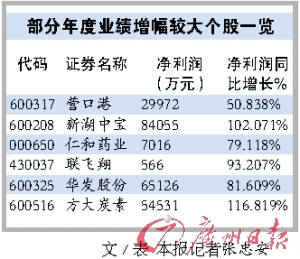 珍禽异兽 第5页