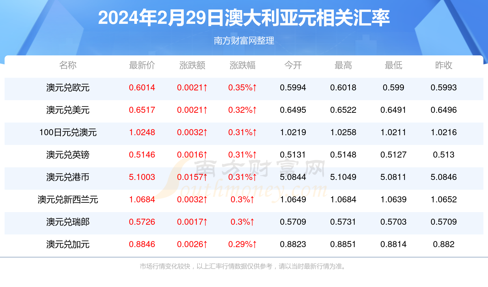 售前咨询 第263页