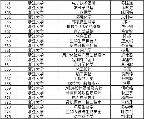 藏龙卧虎 第6页