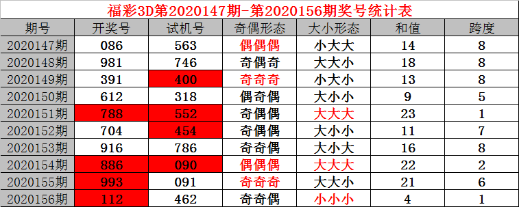 封豕长蛇 第5页