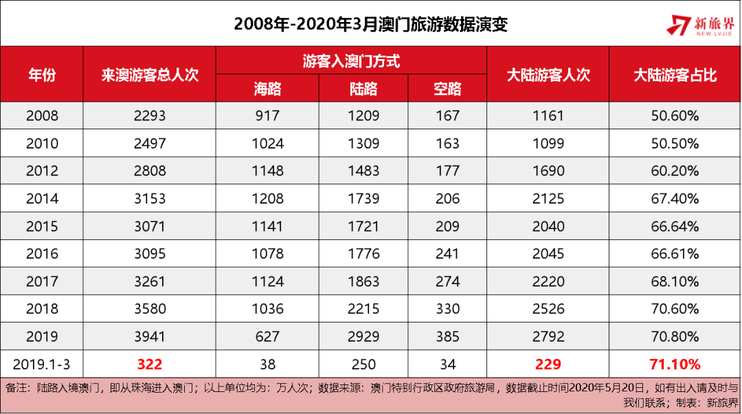 2025新奥门免费资料,探索未来的澳门，免费资料的深度解读与预测（至2025年）