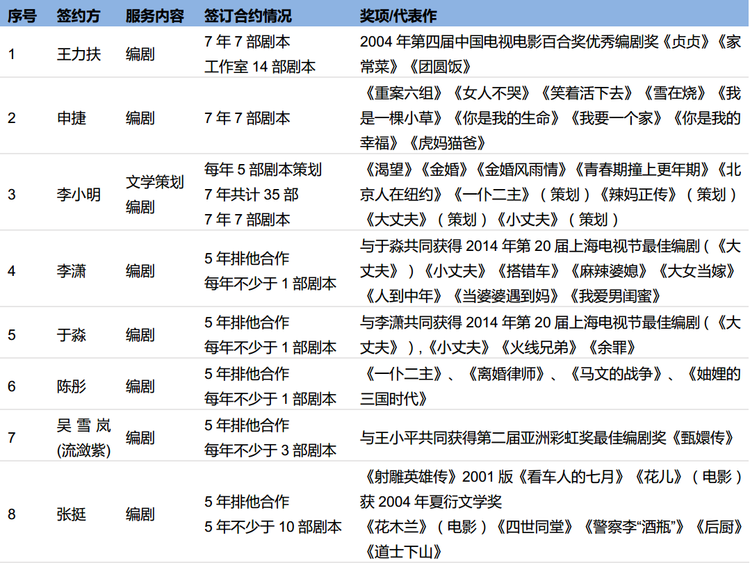 狼子野心 第4页