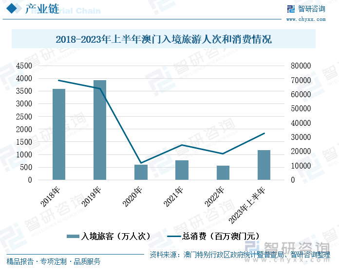 2025澳门彩生肖走势图,探索澳门彩生肖走势图，预测与策略分析（XXXX年展望）