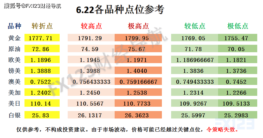 灯红酒绿 第5页