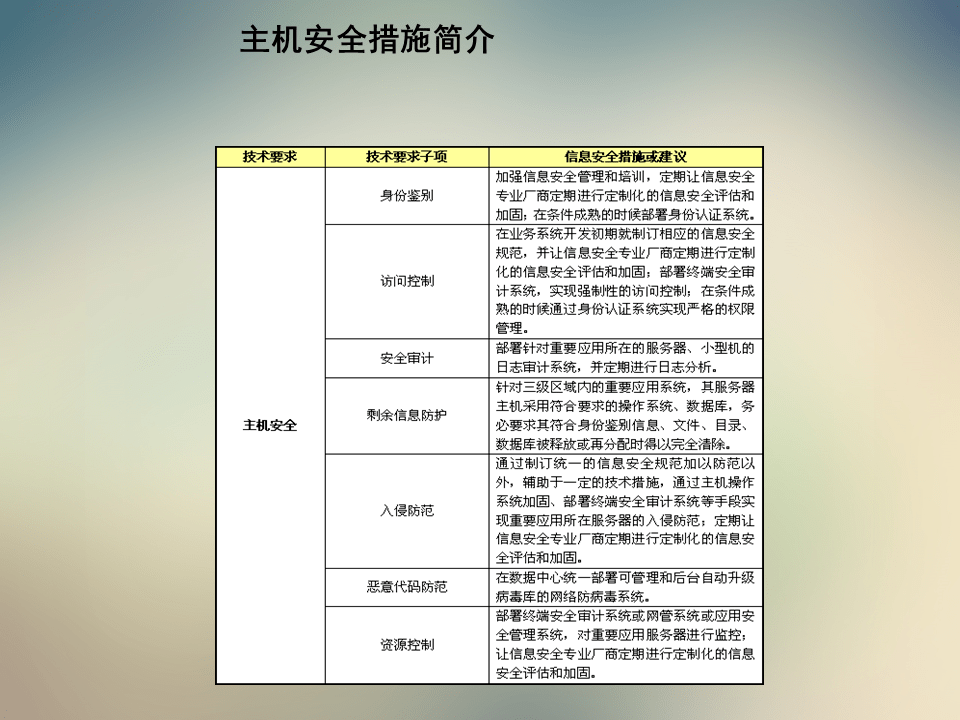 孔雀蓝 第2页