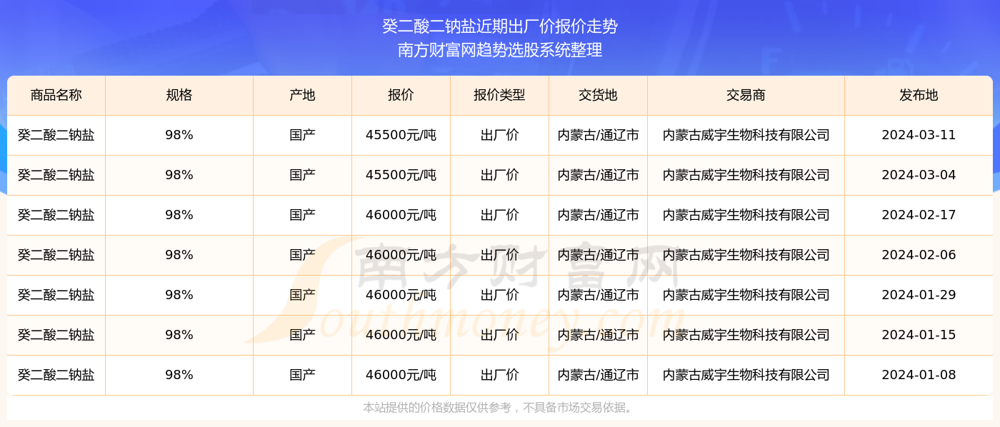 2025年1月 第28页