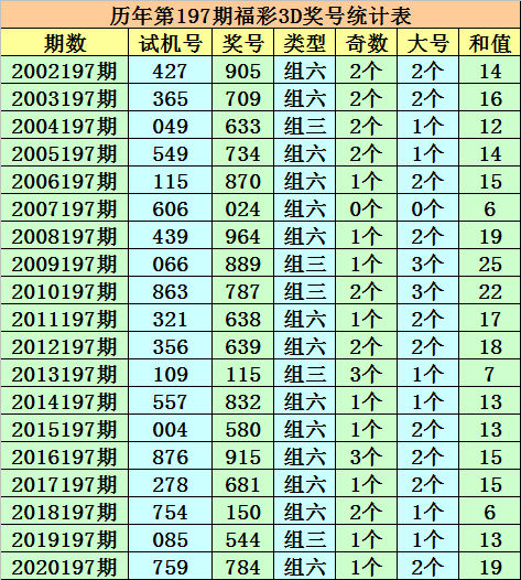 笨鸟先飞