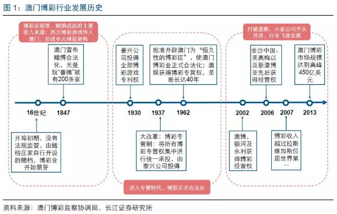 2025澳门天天彩免费正版资料,关于澳门博彩业与澳门天天彩免费正版资料的探讨