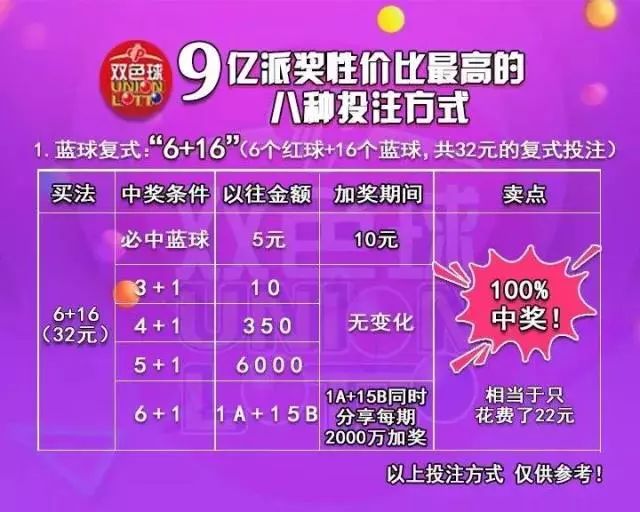 管家婆100%中奖,揭秘管家婆彩票中奖秘籍，100%中奖神话背后的真相