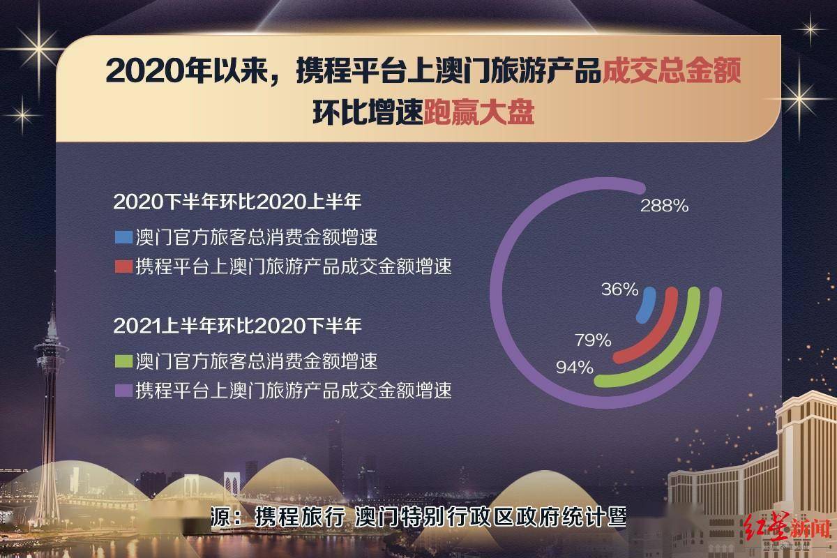 2025新澳门挂牌正版挂牌今晚,探索澳门未来，2025新澳门挂牌正版挂牌今晚的独特魅力