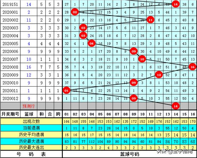 2025新奥今晚开奖号码018期 04-11-12-20-38-42D：05,探索未知，新奥彩票的奥秘与期待——以2025年第018期开奖号码为例