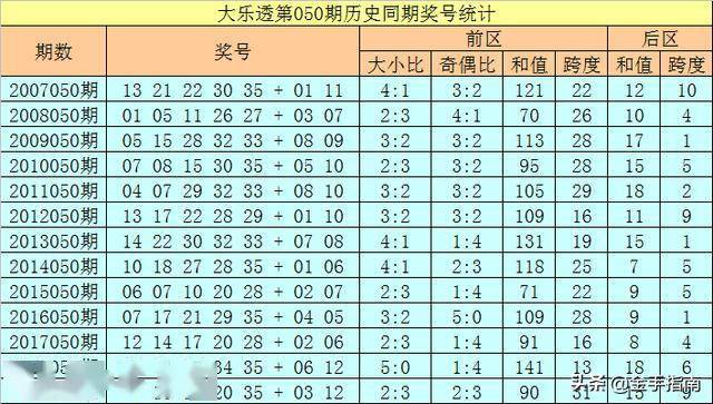 2025新奥资料免费大全110期 08-16-28-30-32-36G：09,探索未来，2025新奥资料免费大全第110期深度解析