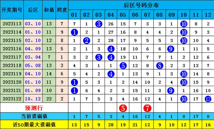 2025香港全年免费资料公开063期 07-11-14-22-35-41G：25,探索香港未来，2025年香港全年免费资料公开深度解析（第063期）