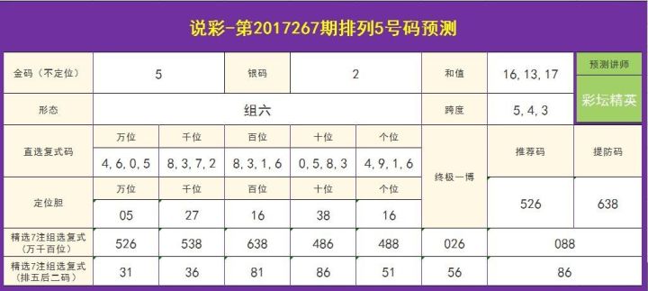 澳门六开彩天天开奖结果022期 07-28-38-41-04-32T：12,澳门六开彩天天开奖结果第022期分析，开奖号码与未来趋势预测