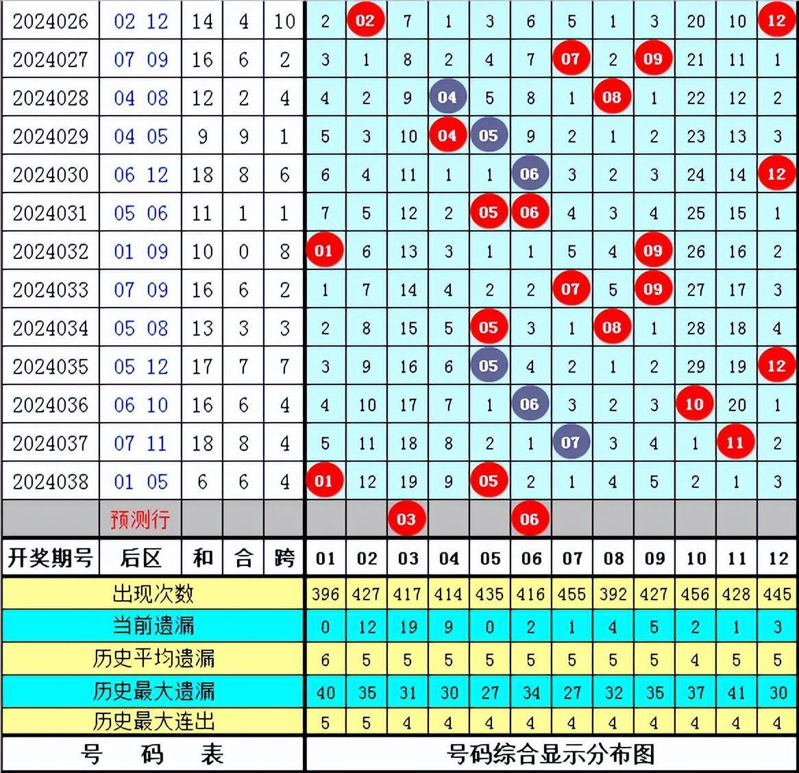 今天晚上澳门六050期 17-20-21-22-23-39L：02,探索今晚澳门六零五零期，数字背后的期待与梦想