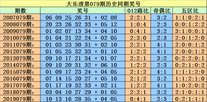 澳门一码一码100精准002期 29-01-47-15-09-36T：41,澳门一码一码精准预测，探索精准预测的魅力与奥秘（第002期分析）