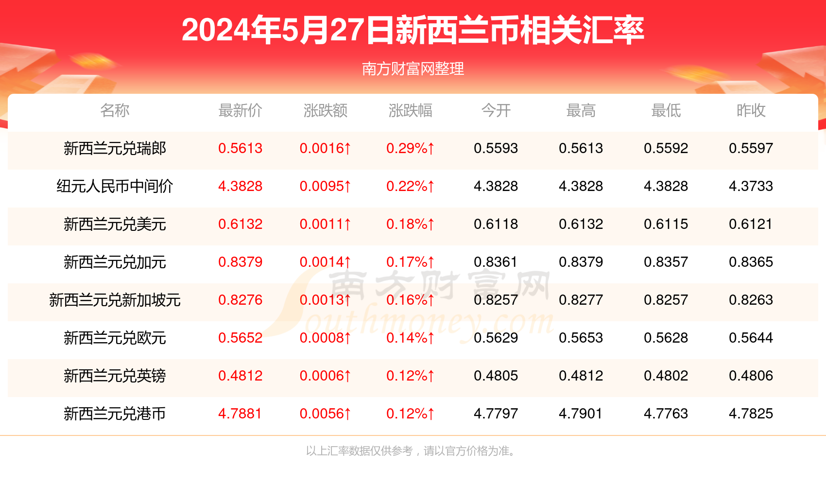 2024新澳资料大全免费137期 04-05-27-37-40-44P：36,探索新澳资料，免费获取2024年137期精华内容，揭秘关键词与独特价值