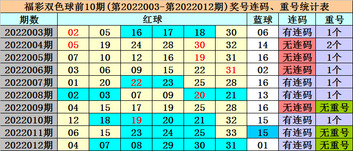 正版资料免费资料大全十点半012期 06-11-21-22-27-36Z：16,正版资料免费资料大全——十点半第012期（Z，16版）深度解析与探索